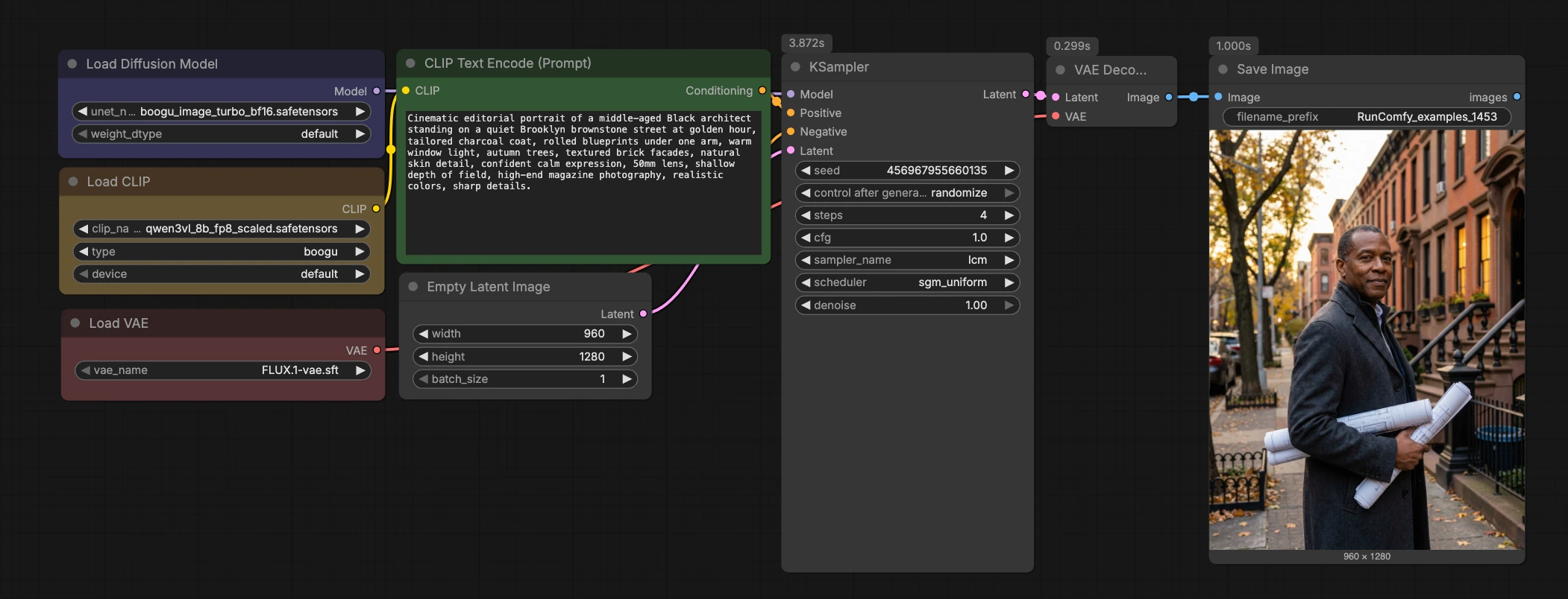 Boogu Turbo text-to-image ComfyUI Workflow | 4-Step Speed Diffusion
