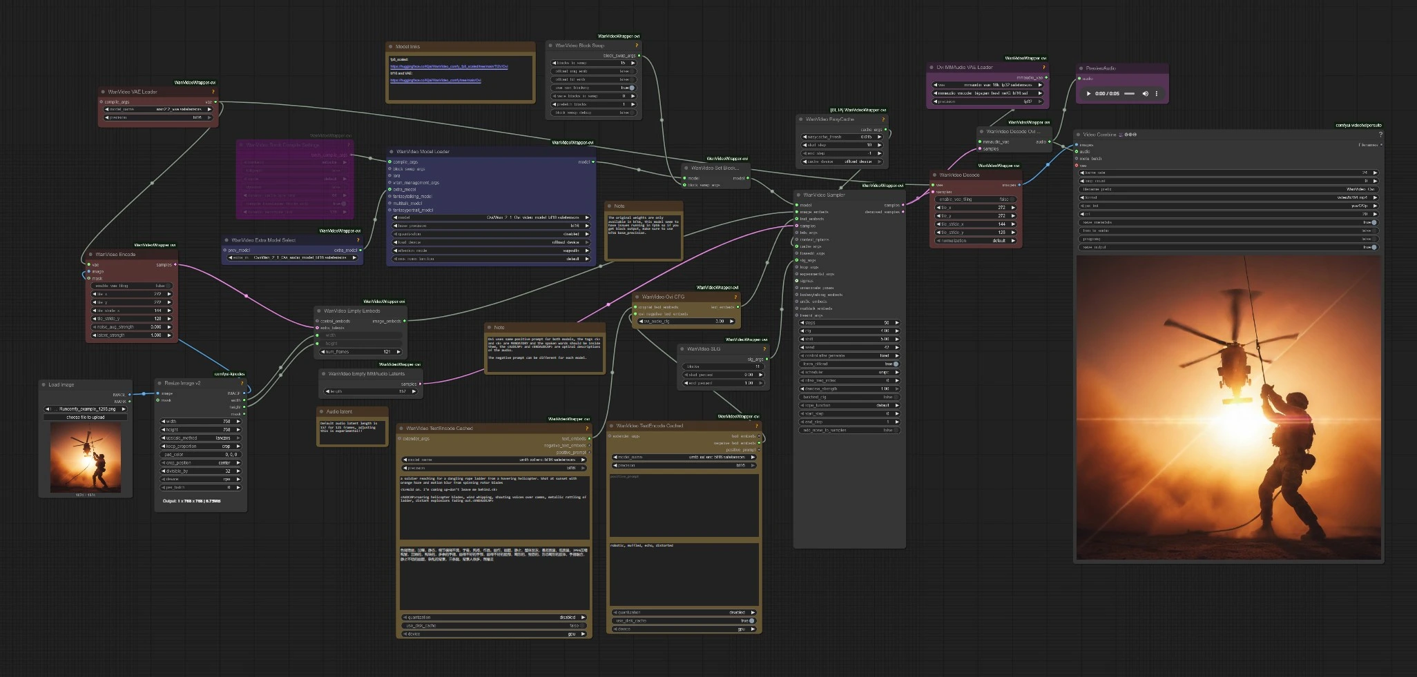 Character AI Ovi in ComfyUI | Image2Video + Voice Workflow