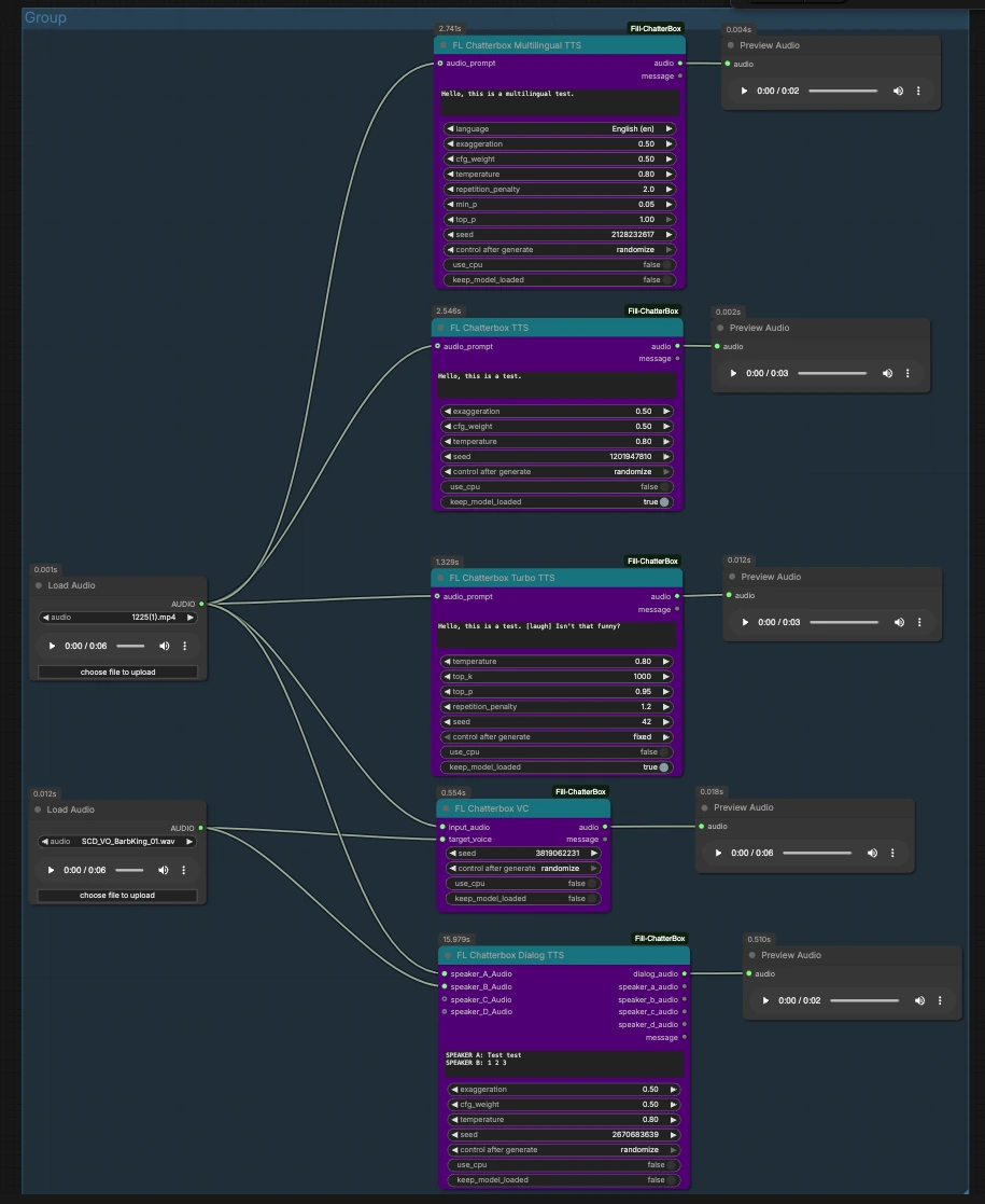 ChatterBox TTS ComfyUI Workflow | Multilingual Voice & Dialog