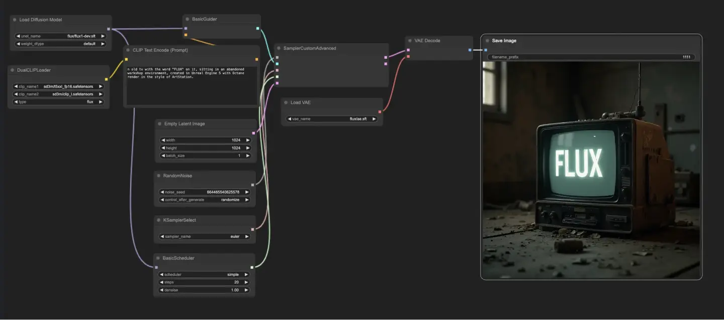 ComfyUI FLUX Workflow