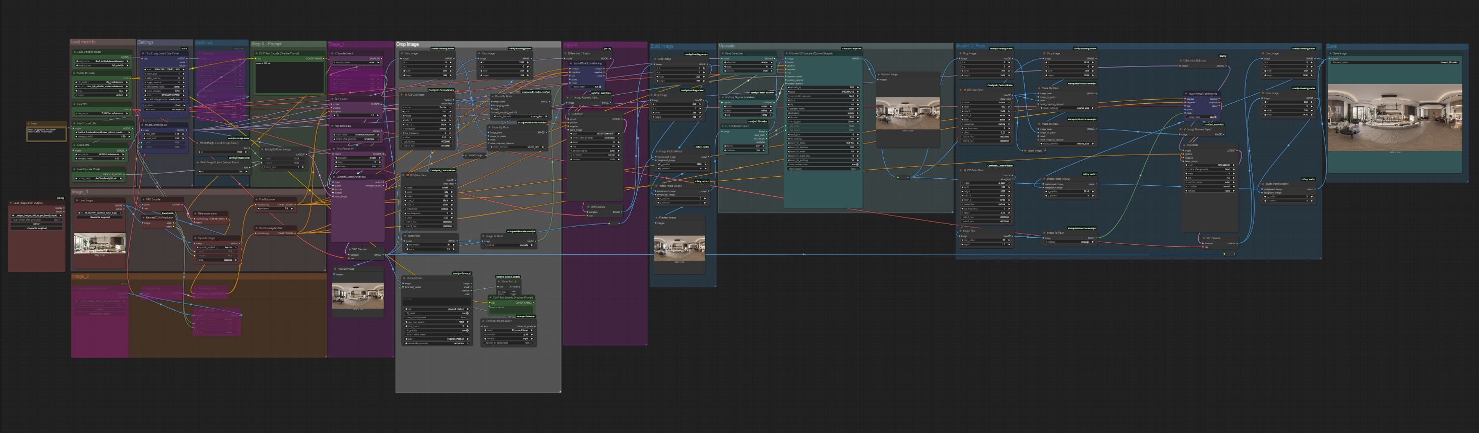 ComfyUI Flux Kontext 360 Degree LoRA Workflow