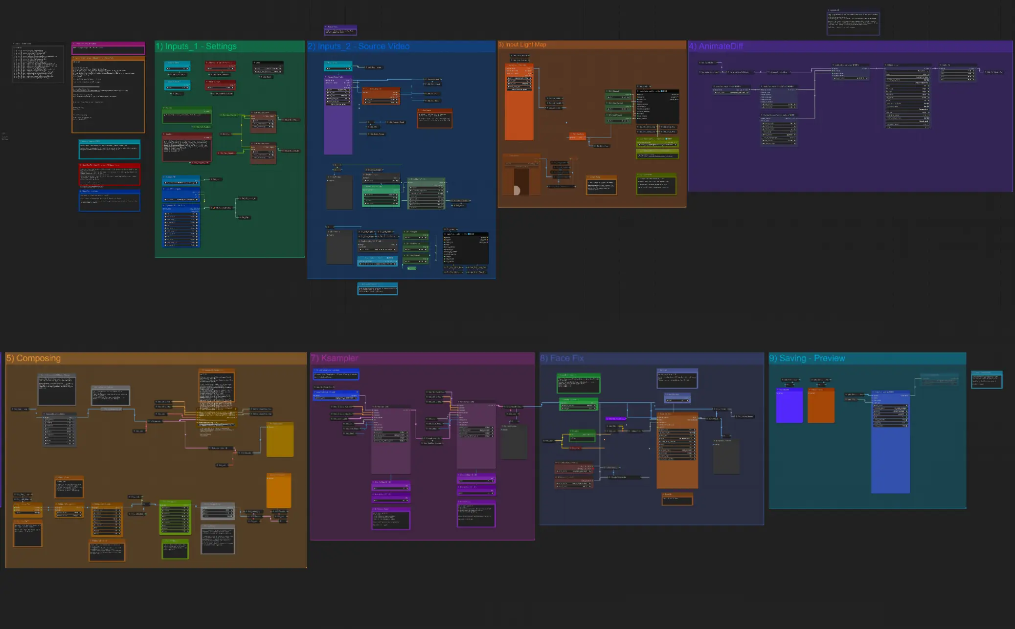 ComfyUI IC-Light Workflow