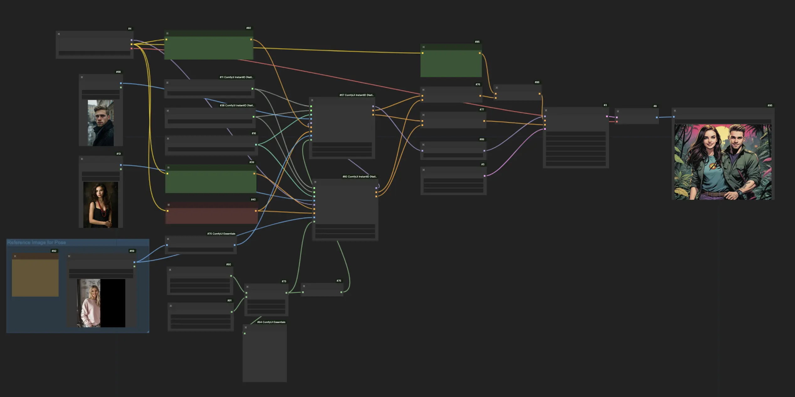 ComfyUI InstantID Workflow