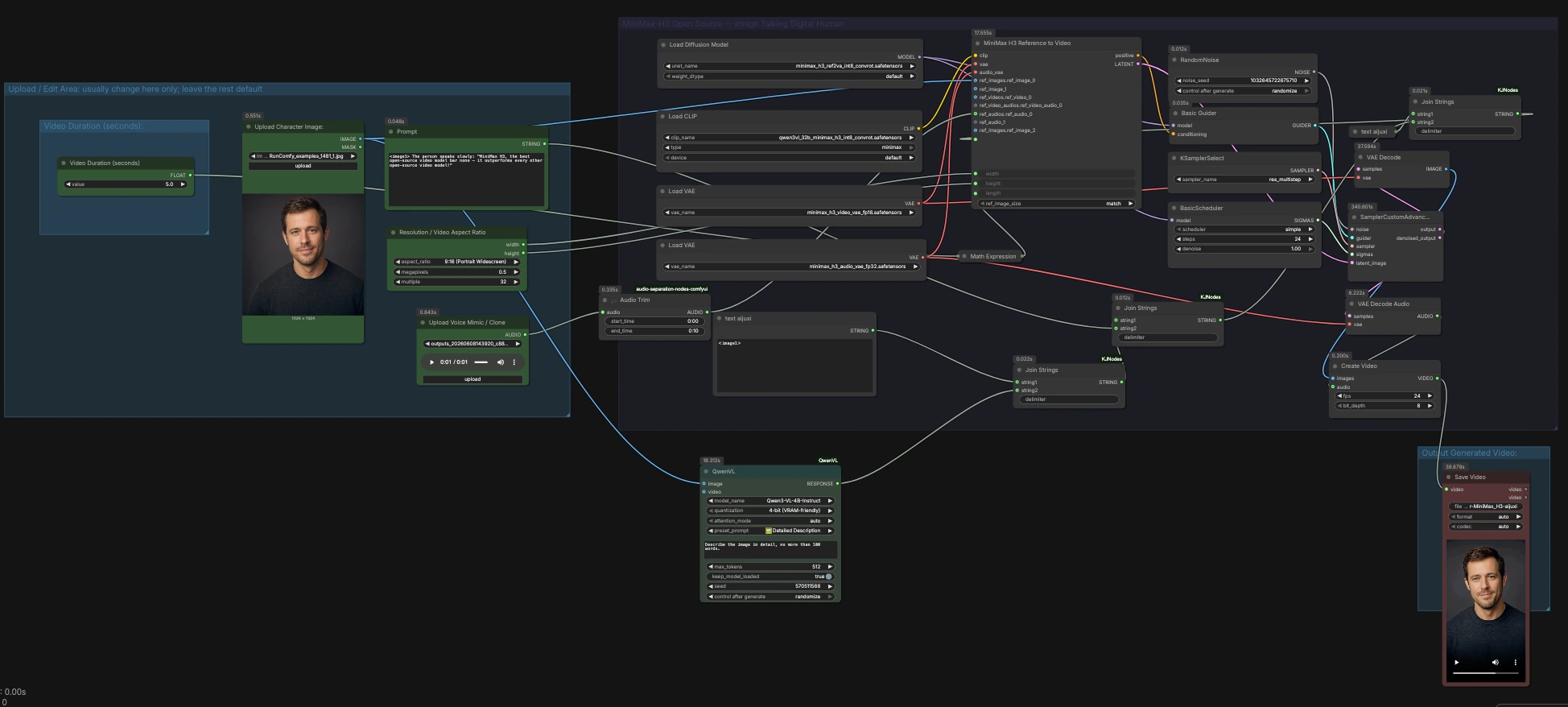 ComfyUI MiniMax H3 | Voice-Cloned Talking Avatars