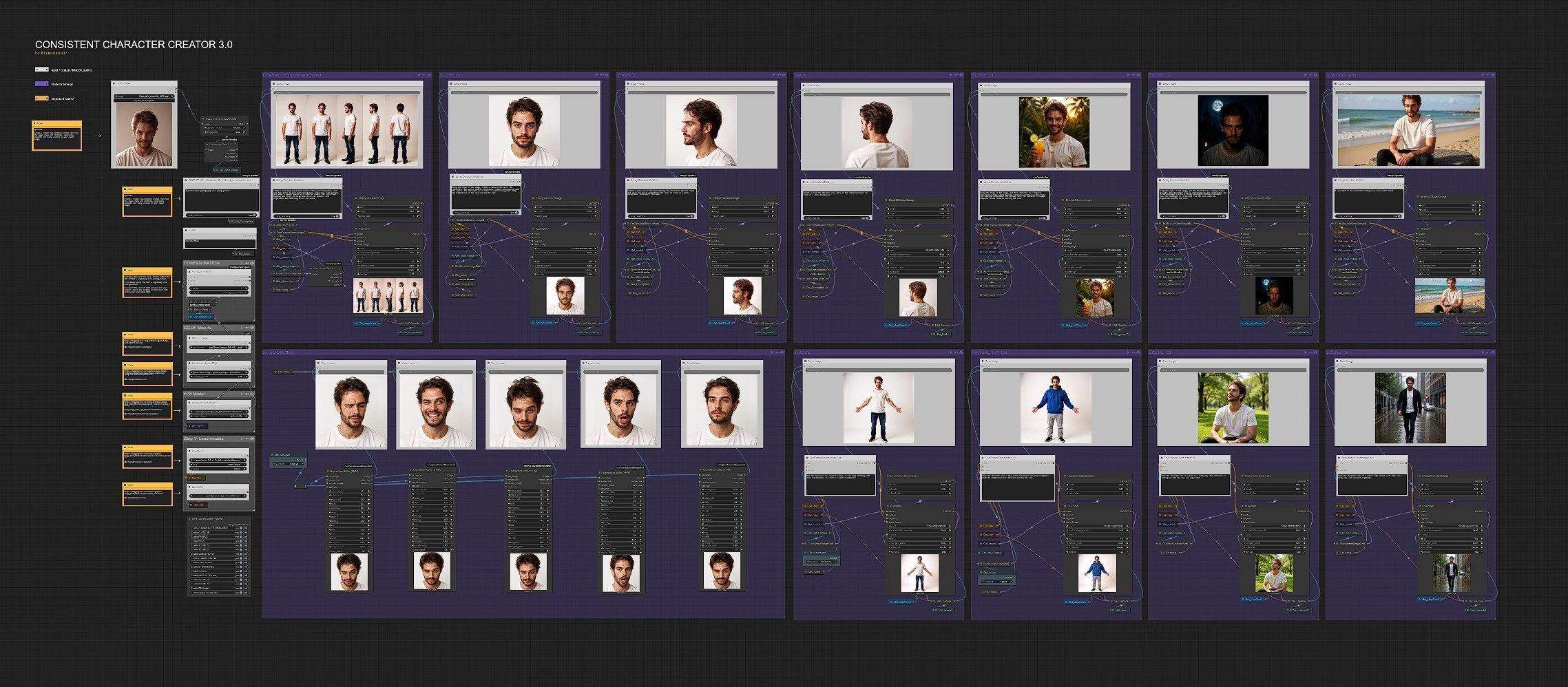 Consistent Character Creator 3.0