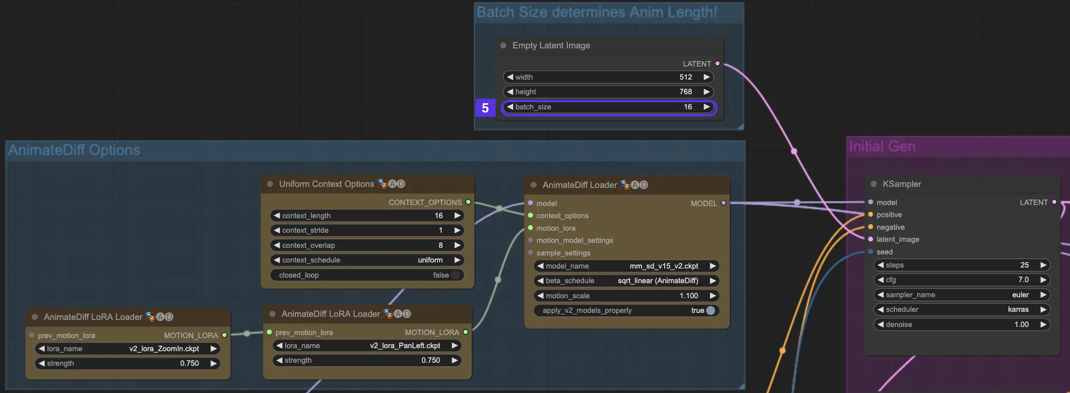 AnimateDiff Batch Size für längere Animationen in ComfyUI