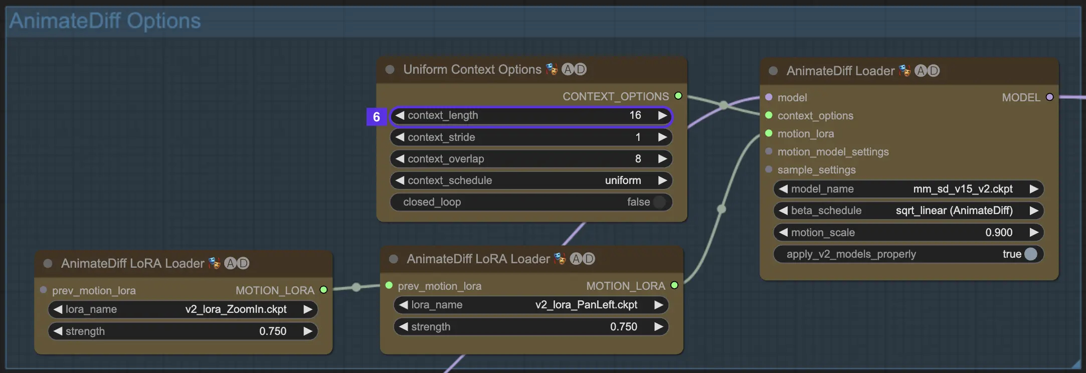 AnimateDiff Uniform Context in ComfyUI