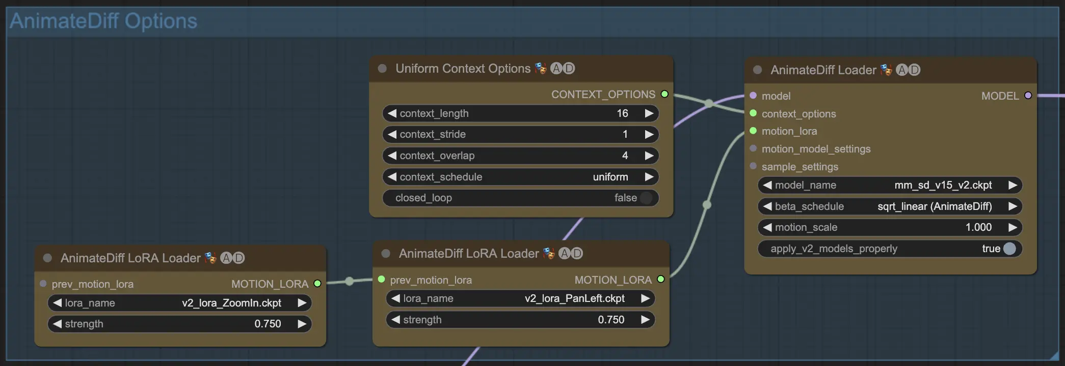 AnimateDiff Loader Nodes, MotionLoRA und Uniform Context Einstellungen in ComfyUI