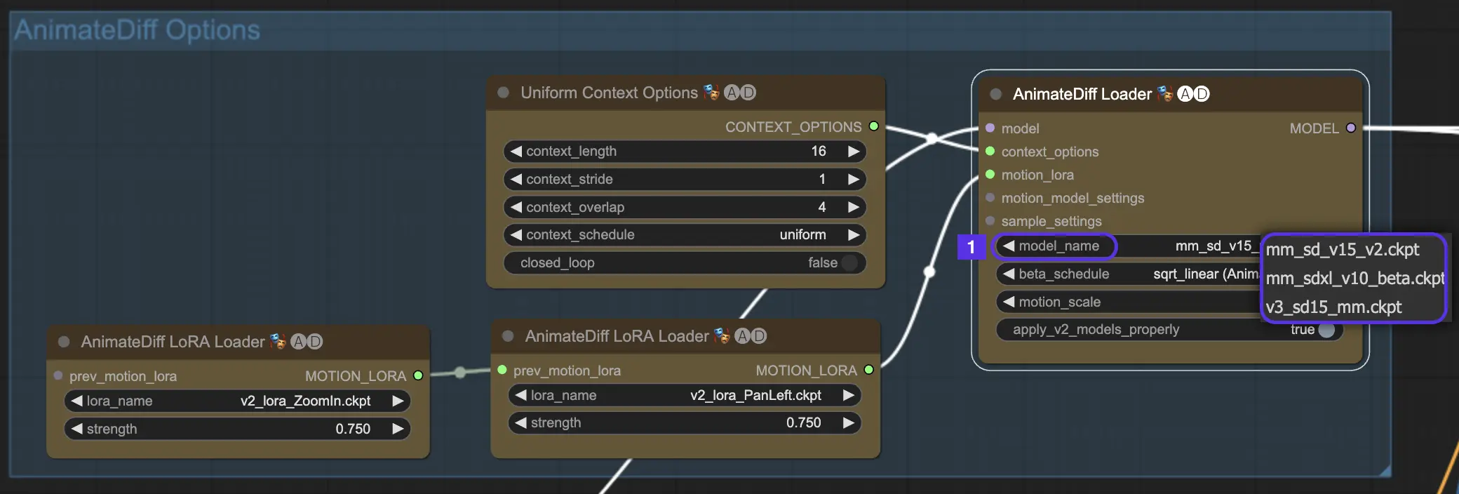 AnimateDiff Motion Module Across Various Versions in ComfyUI