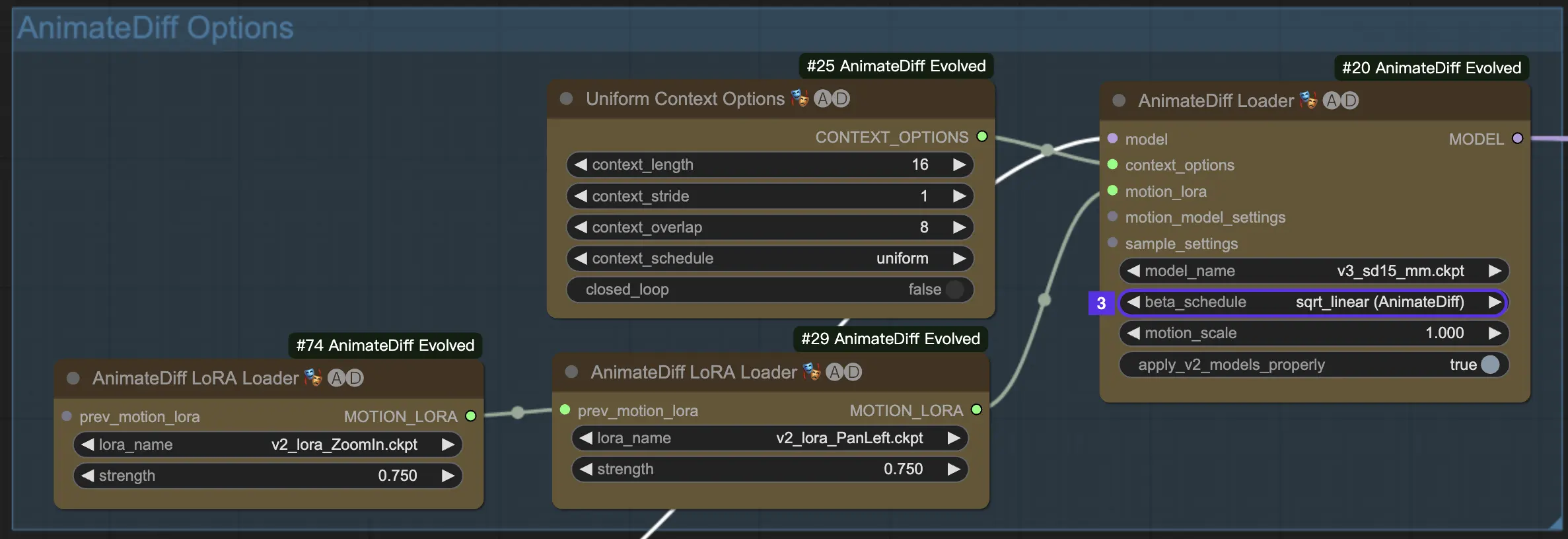 AnimateDiff Beta-Zeitplan in ComfyUI