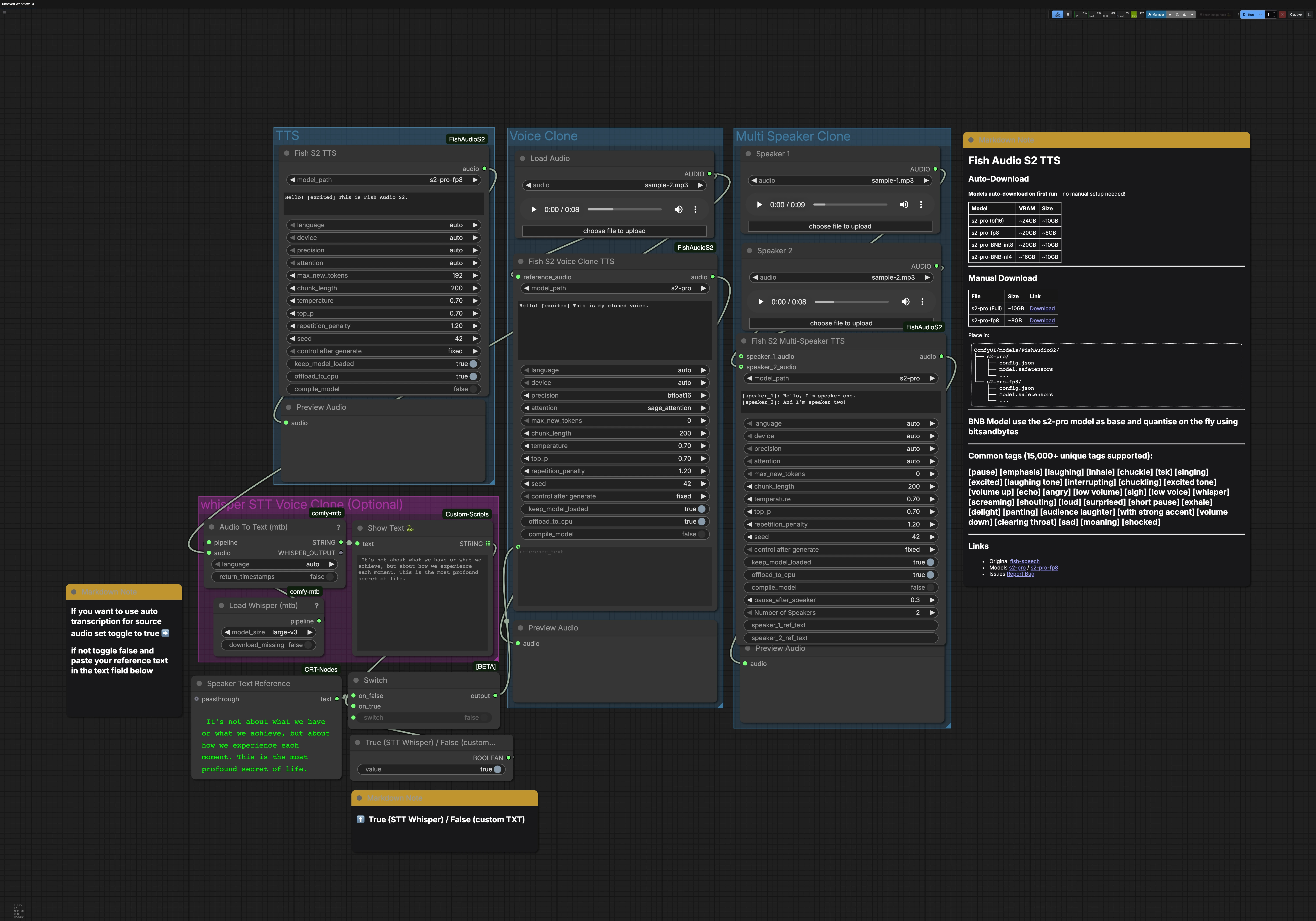 Fish Audio S2 TTS in ComfyUI | Emotion, Multi-Speaker, Cloning