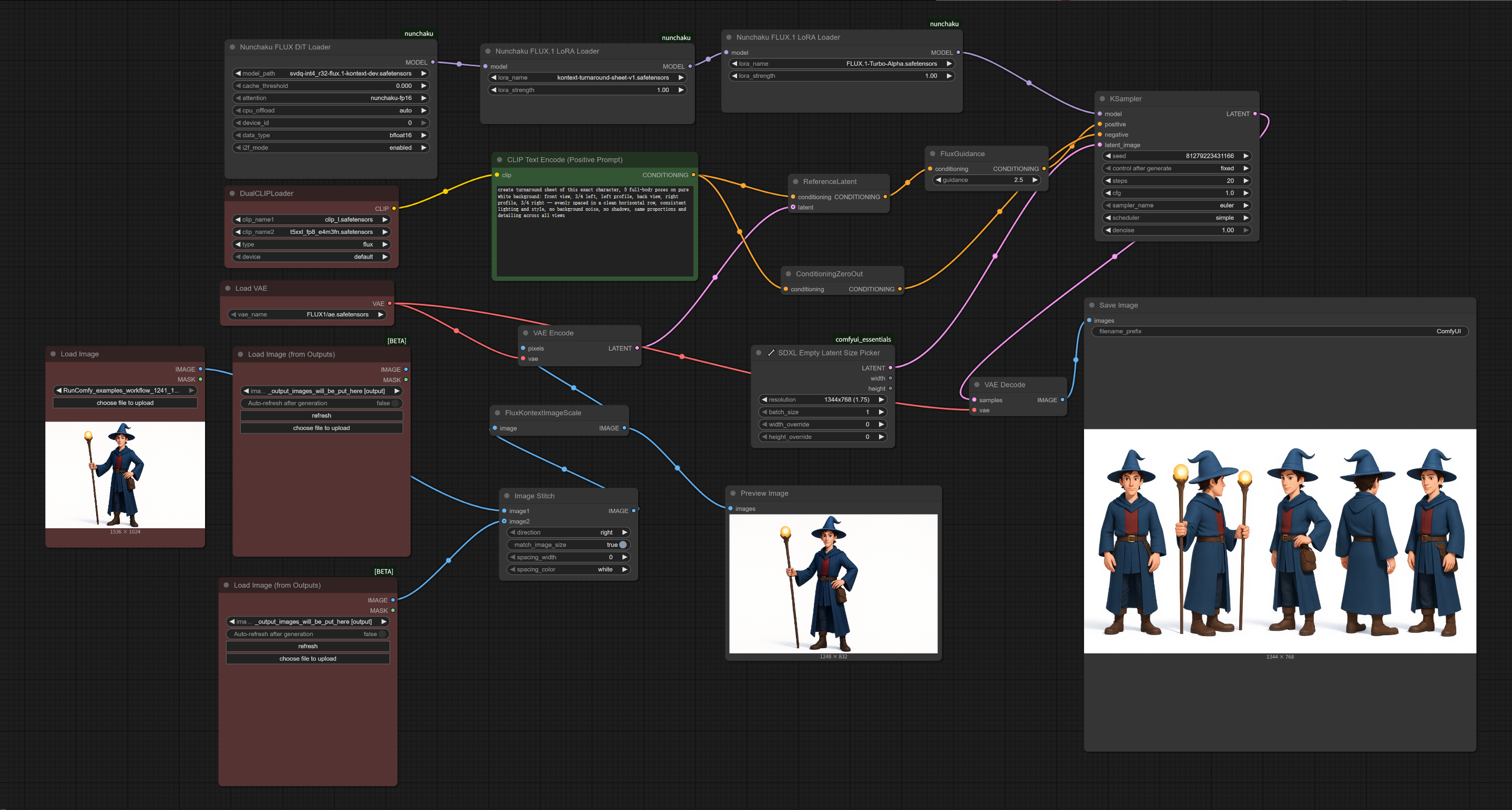 Flux Kontext LoRA | Multi-View Turnaround Sheet