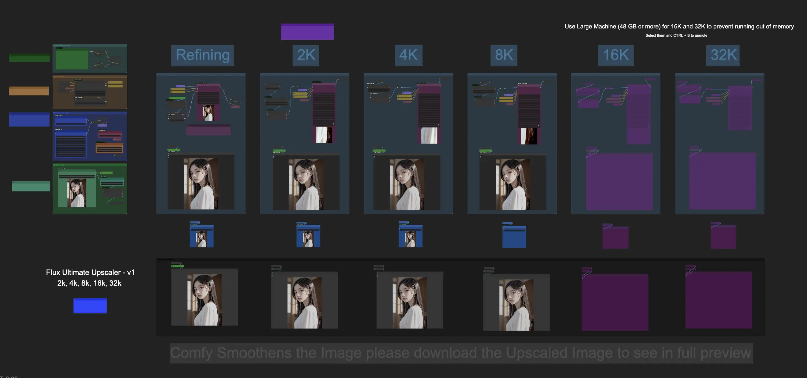 ComfyUI Flux Upscaler - 4k, 8k, 16k, 32k Workflow