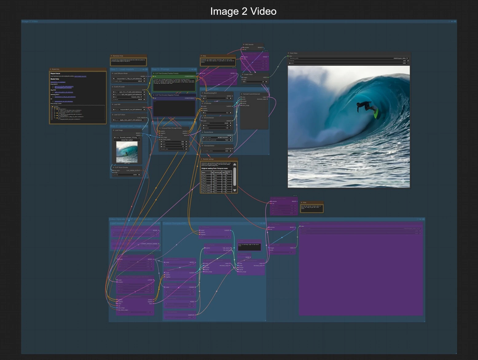 Hunyuan Video 1.5 in ComfyUI | Efficient Text-to-Video Workflow