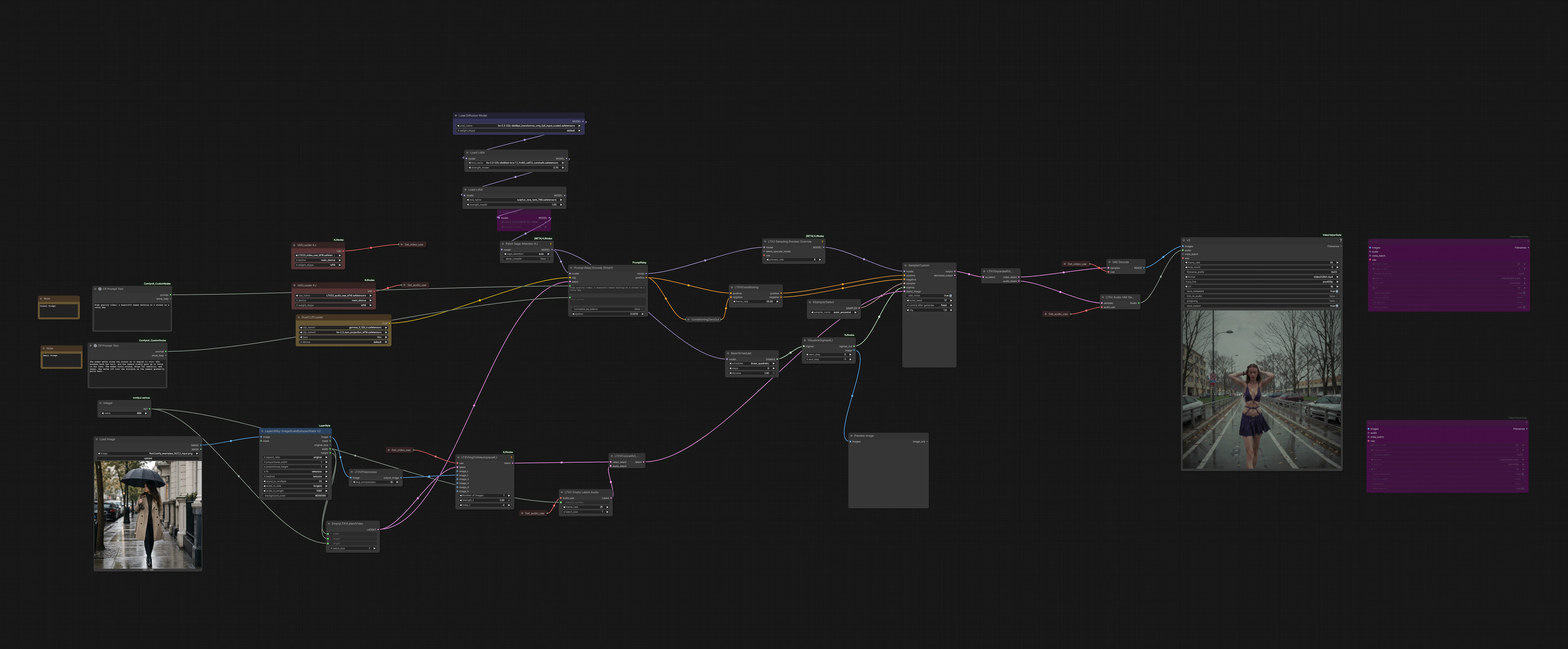 LTX 2.3 Sulphur 2 Prompt Relay Workflow in ComfyUI | Image2Video Motion Control