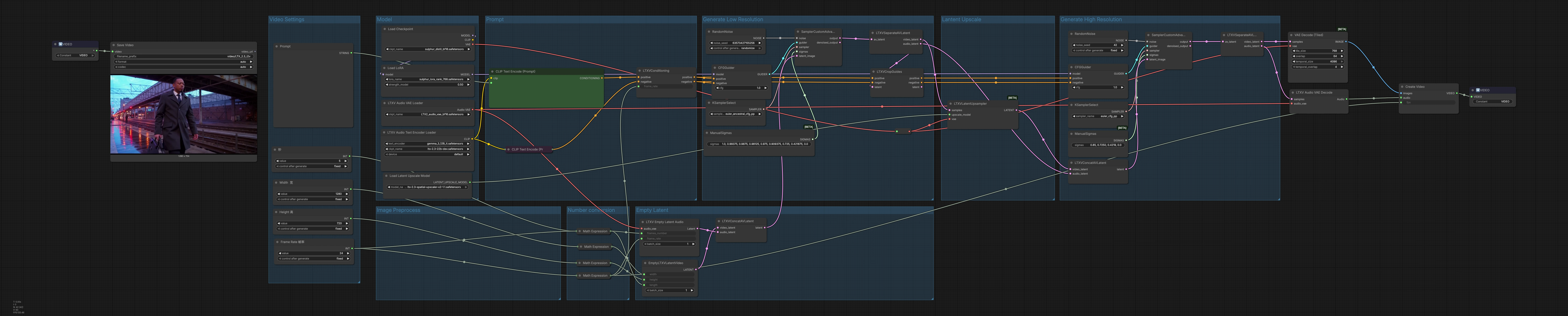 LTX 2.3 Sulphur 2 text to video workflow in ComfyUI | Cinematic Animation