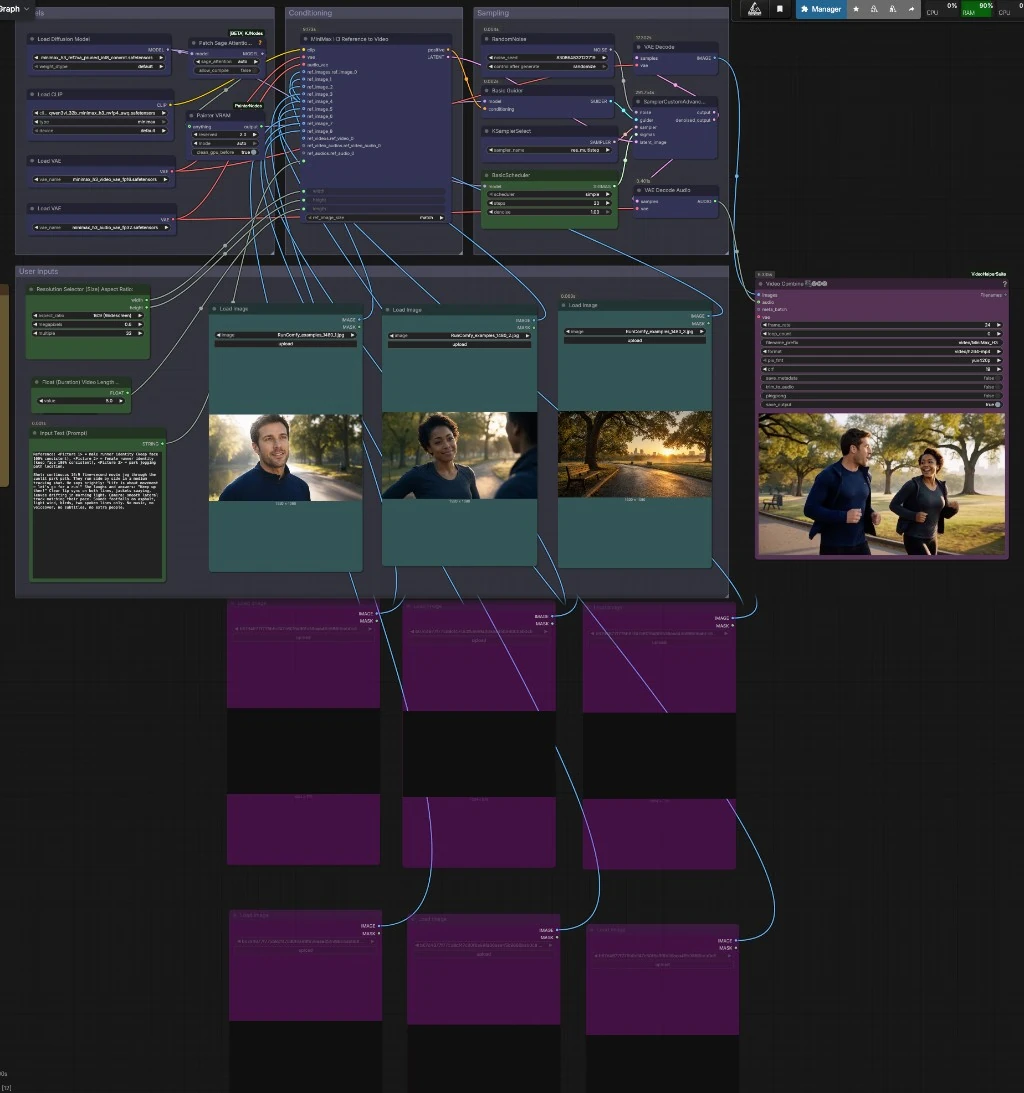 MiniMax H3 ComfyUI Workflow | Fast Multi-Reference Video