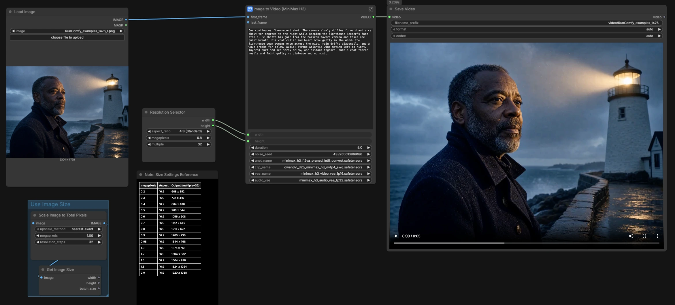 MiniMax H3 Image To Video ComfyUI - Native Audio