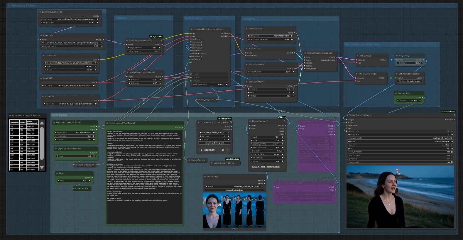 MiniMax Music Video in ComfyUI | Build full pipeline with MiniMax H3 and Music 3
