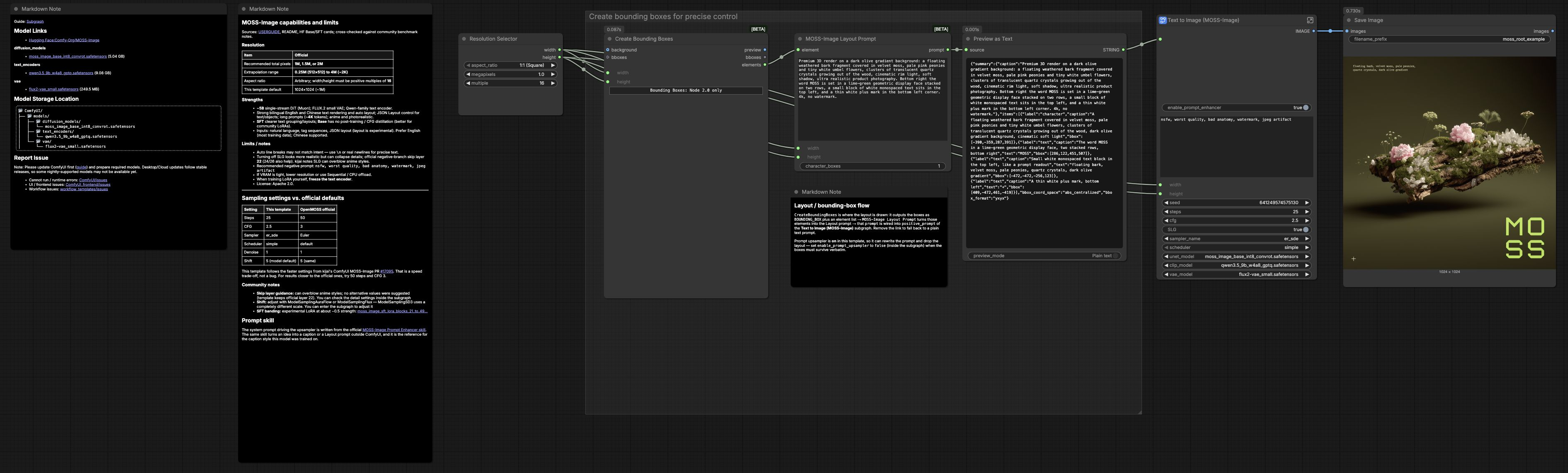 MOSS-Image Base in ComfyUI | Layout-Guided Text to Image