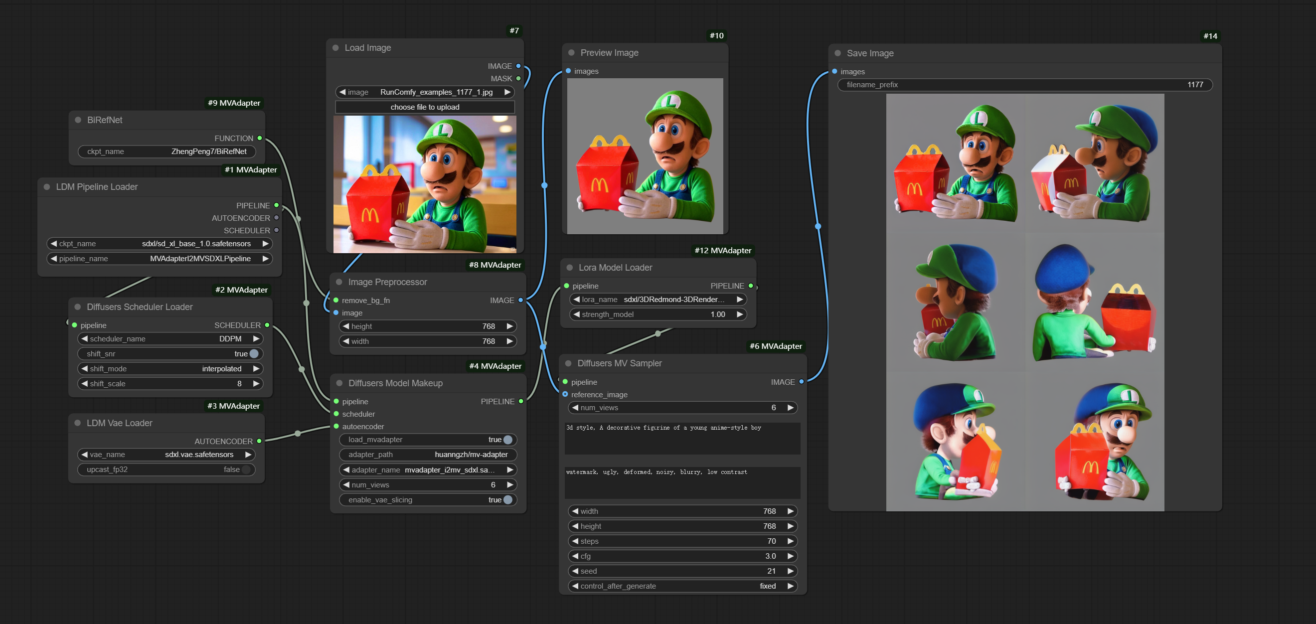 ComfyUI MV-Adapter | Multi-view Image Generation with Stable Diffusion XL