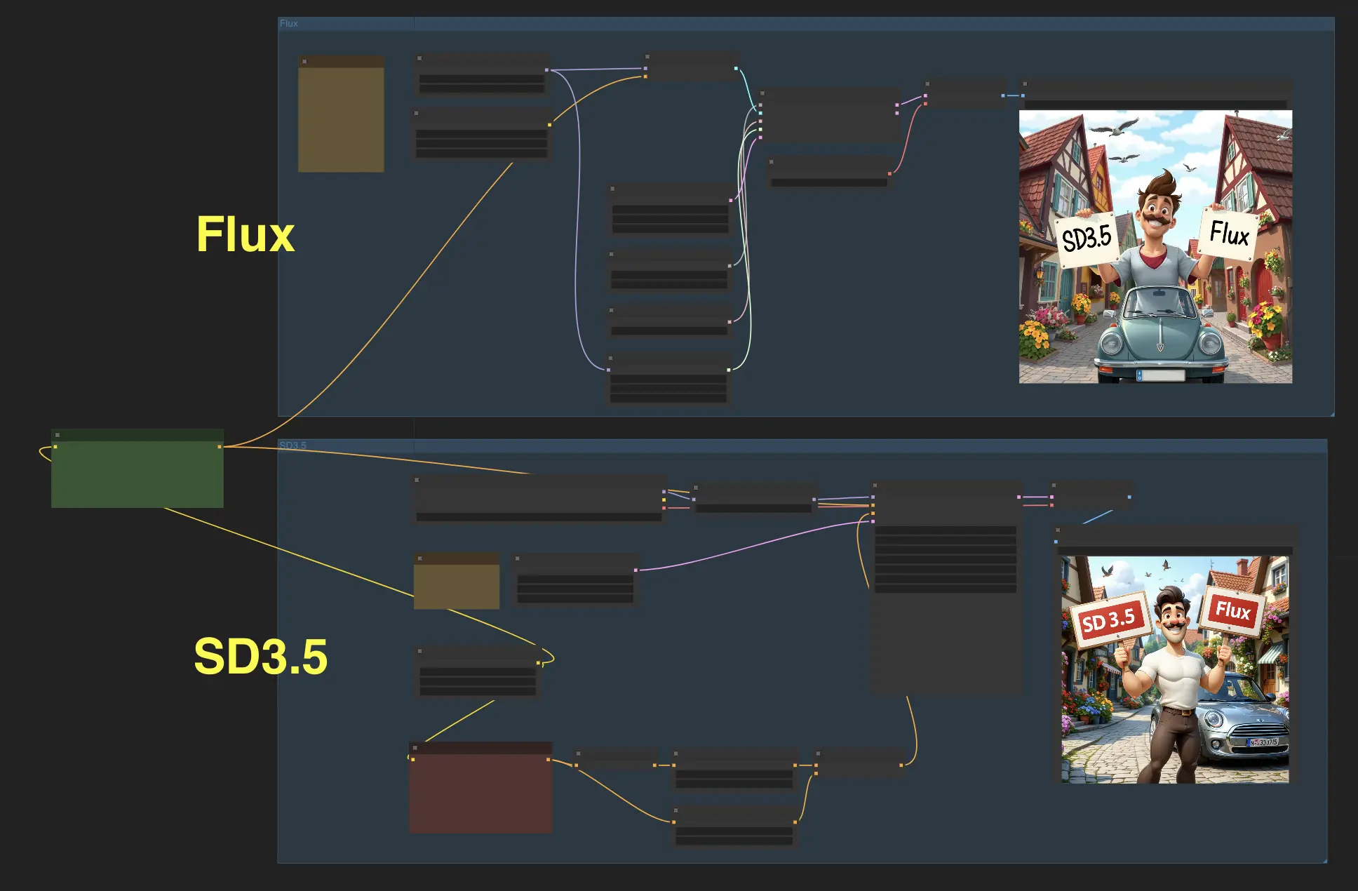 Stable Diffusion 3.5 vs FLUX.1