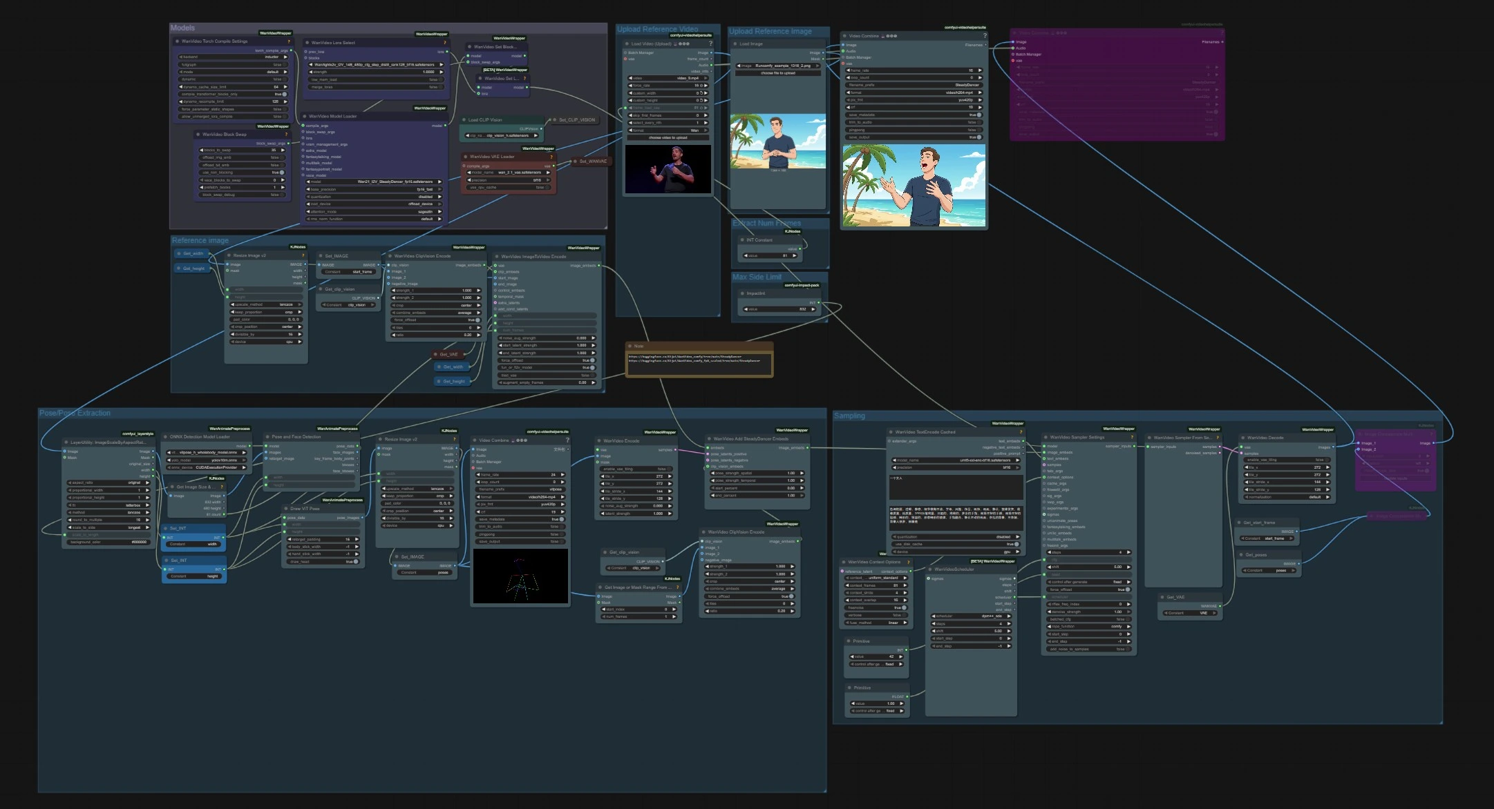 SteadyDancer in ComfyUI | I2V Human Animation Workflow