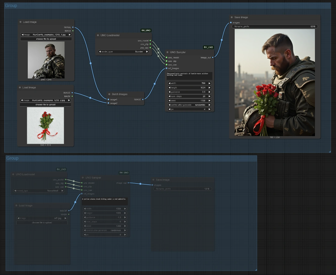 UNO ByteDance for ComfyUI | Consistent Subject Generation