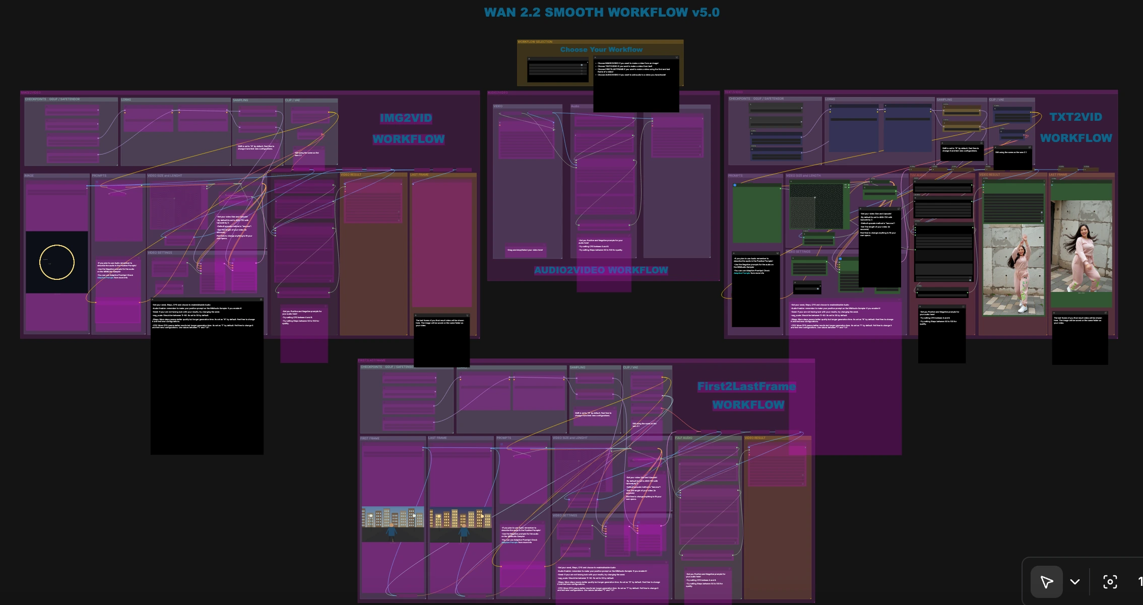 WAN 2.2 Smooth Workflow v5.0 in ComfyUI | Multi-Mode Video Gen