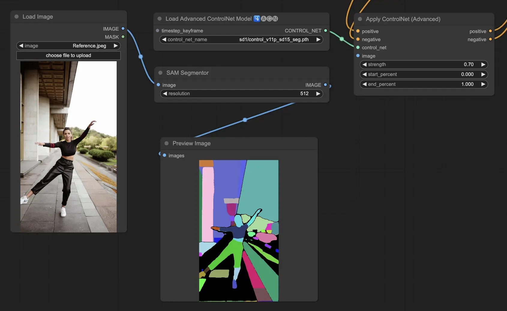 ComfyUI ControlNet Segmentation