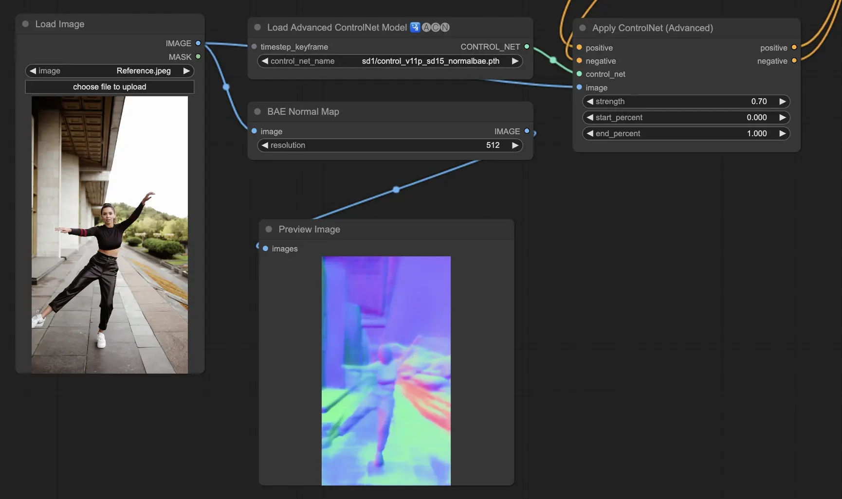 ComfyUI ControlNet Normalmaps