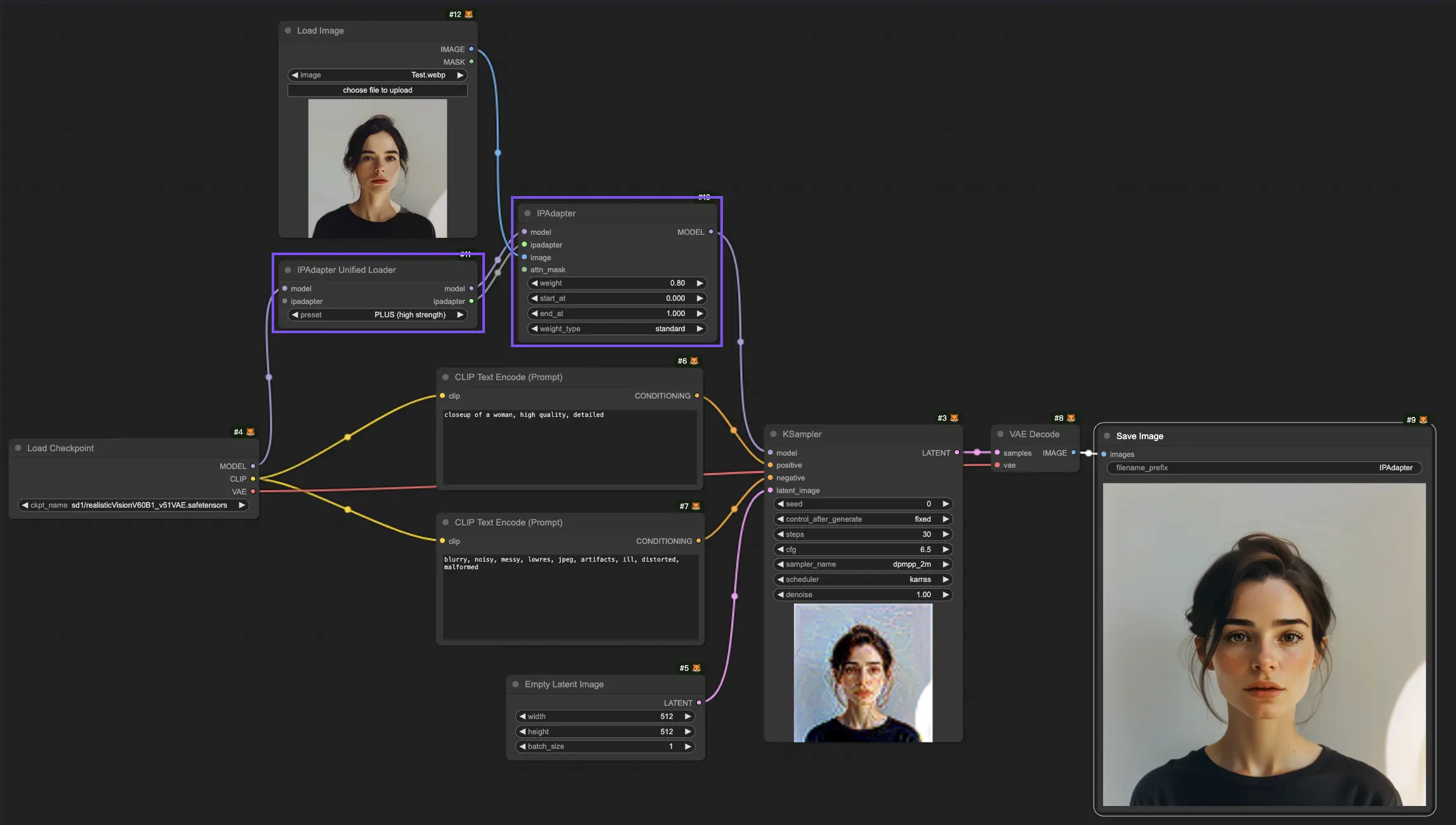 Самый простой рабочий процесс ComfyUI IPAdapter