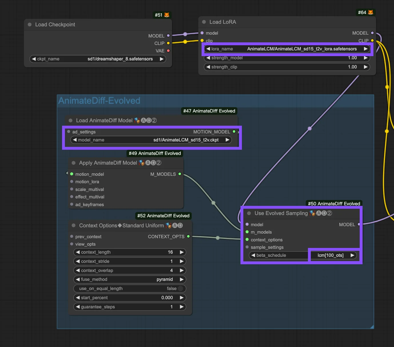 Fluxo de trabalho ComfyUI AnimateLCM