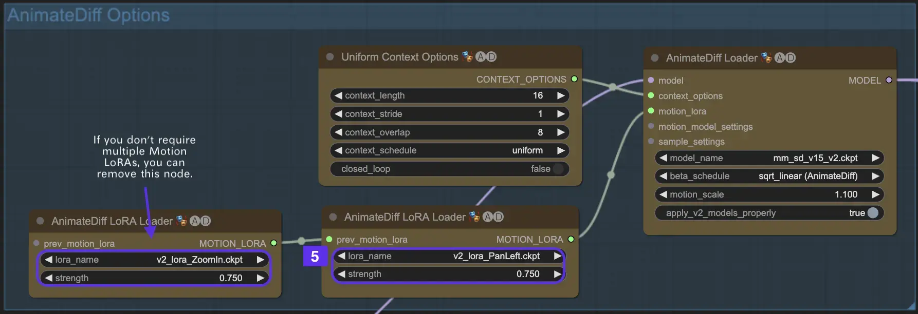 Motion LoRA do AnimateDiff no ComfyUI