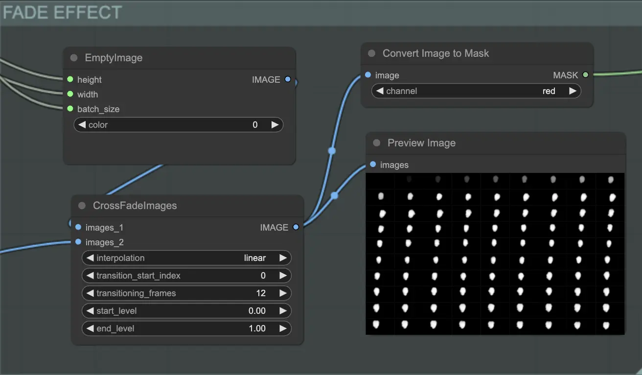 Fade Effect in ComfyUI