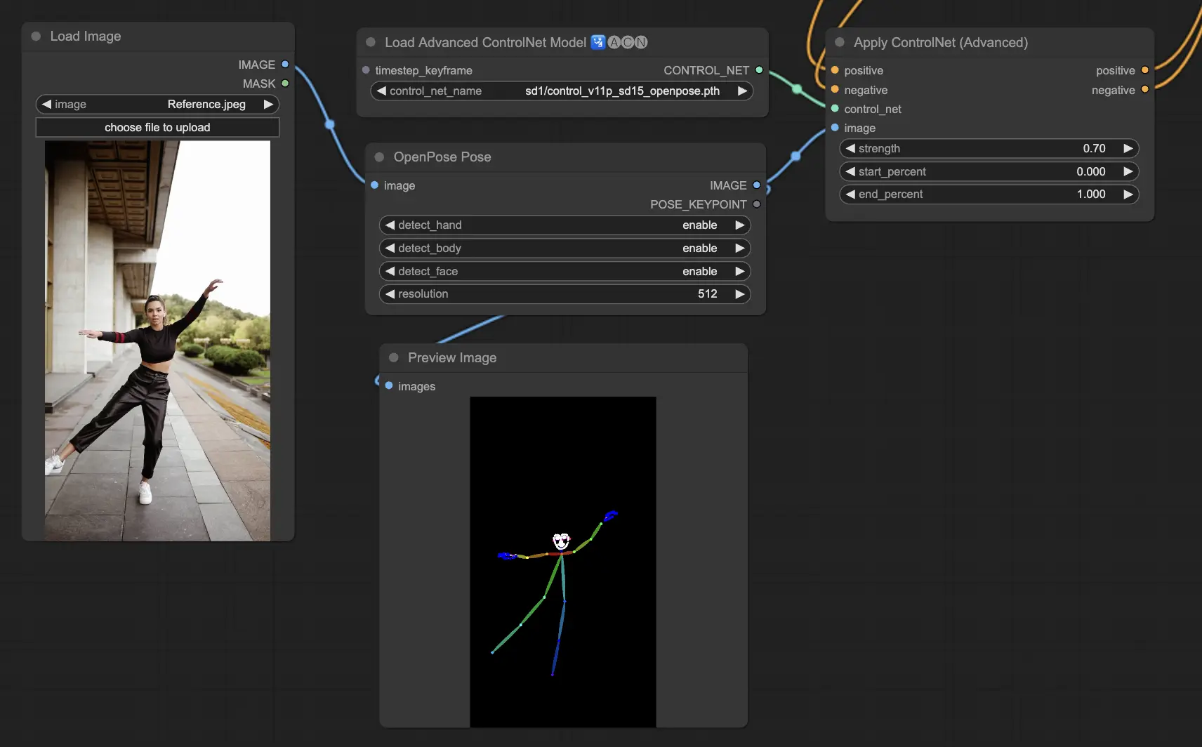 ControlNet Openpose in ComfyUI