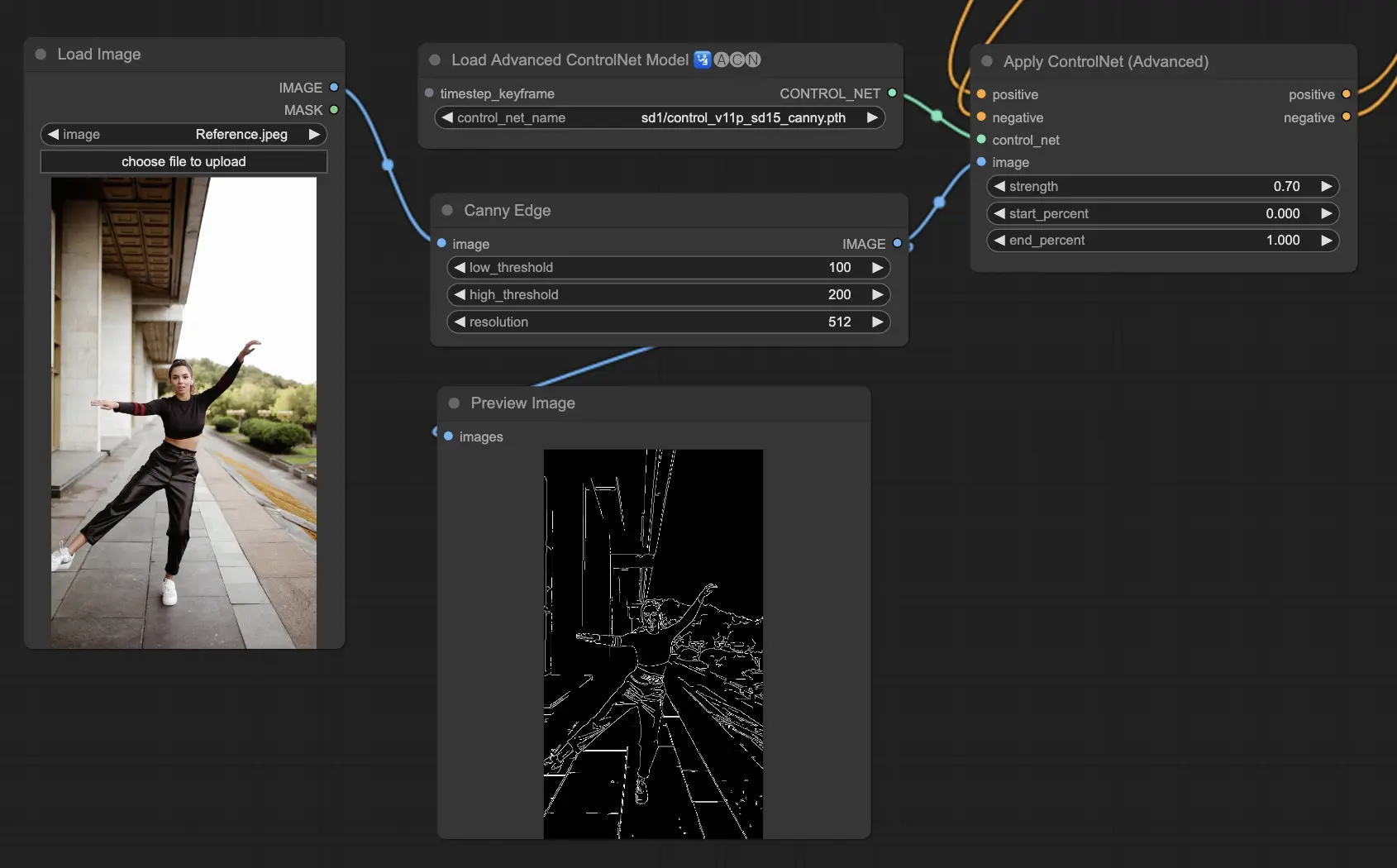 ControlNet Canny in ComfyUI