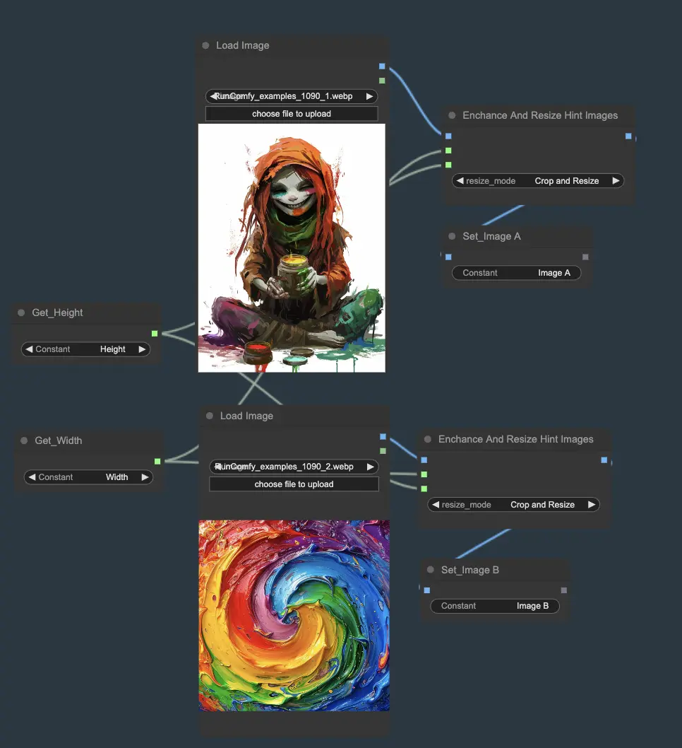 ComfyUI IPAdapter Workflow