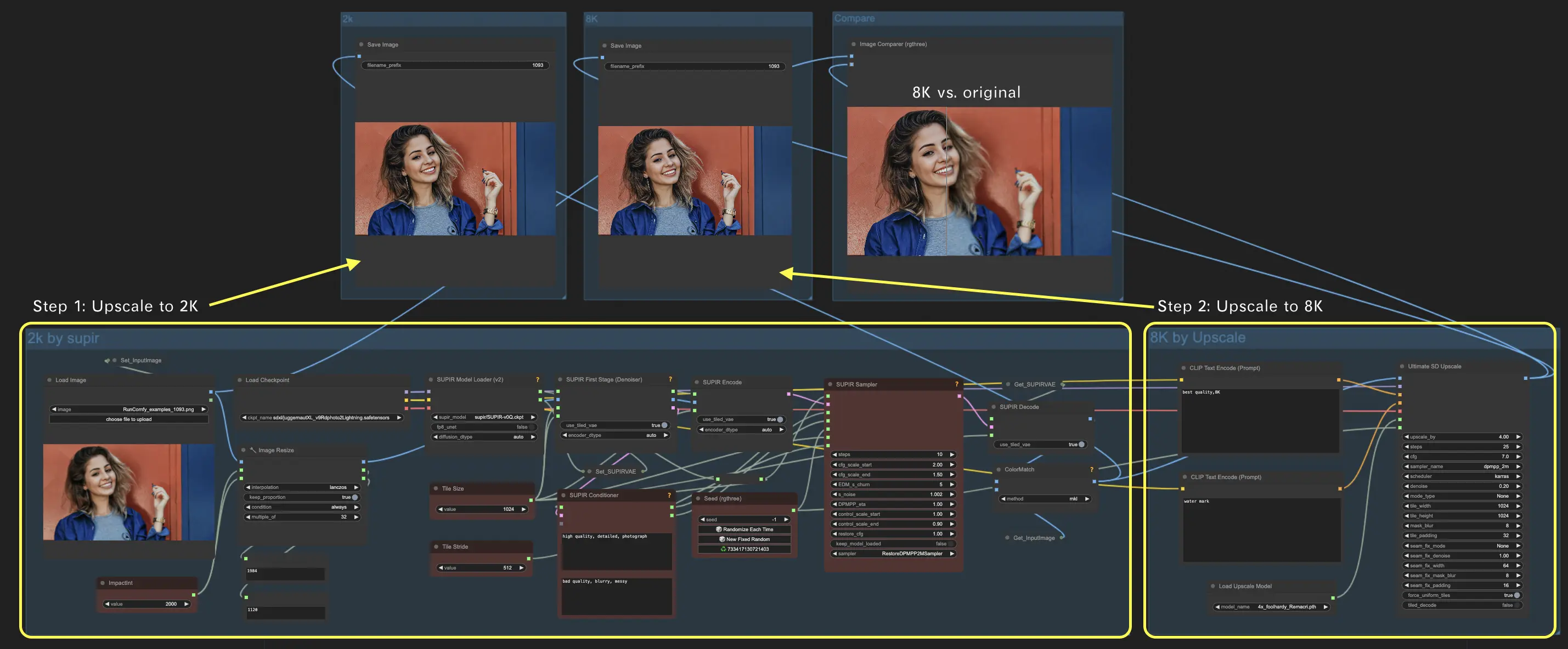 ComfyUI Upscale Workflow - SUPIR and Foolhardy Remacri