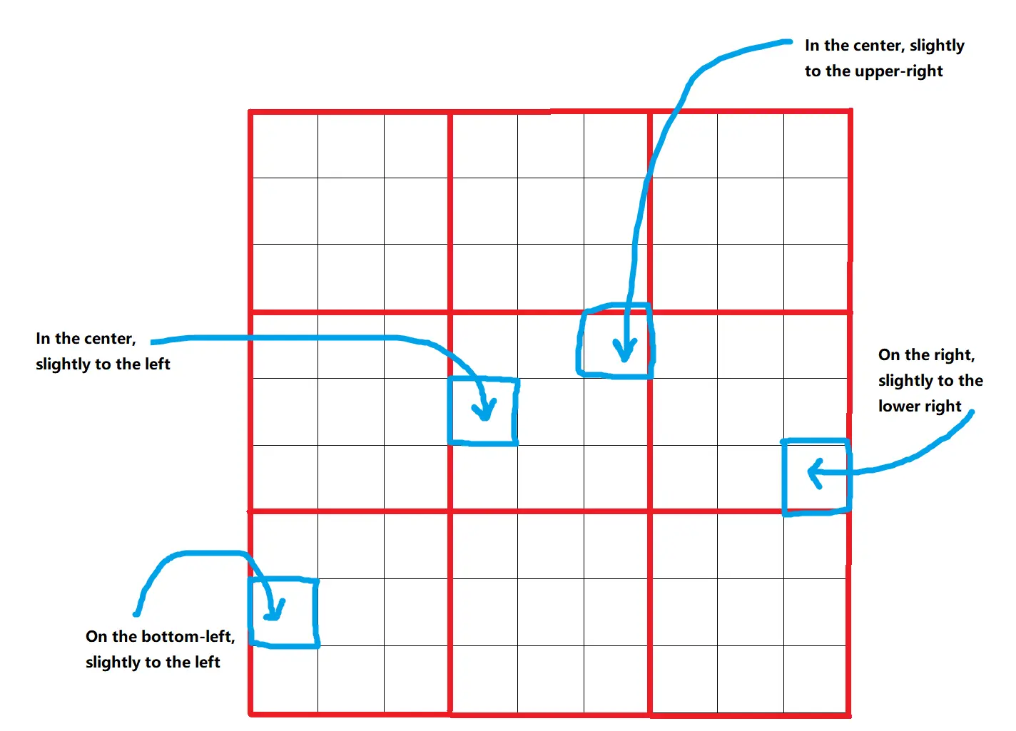 How Omost Works