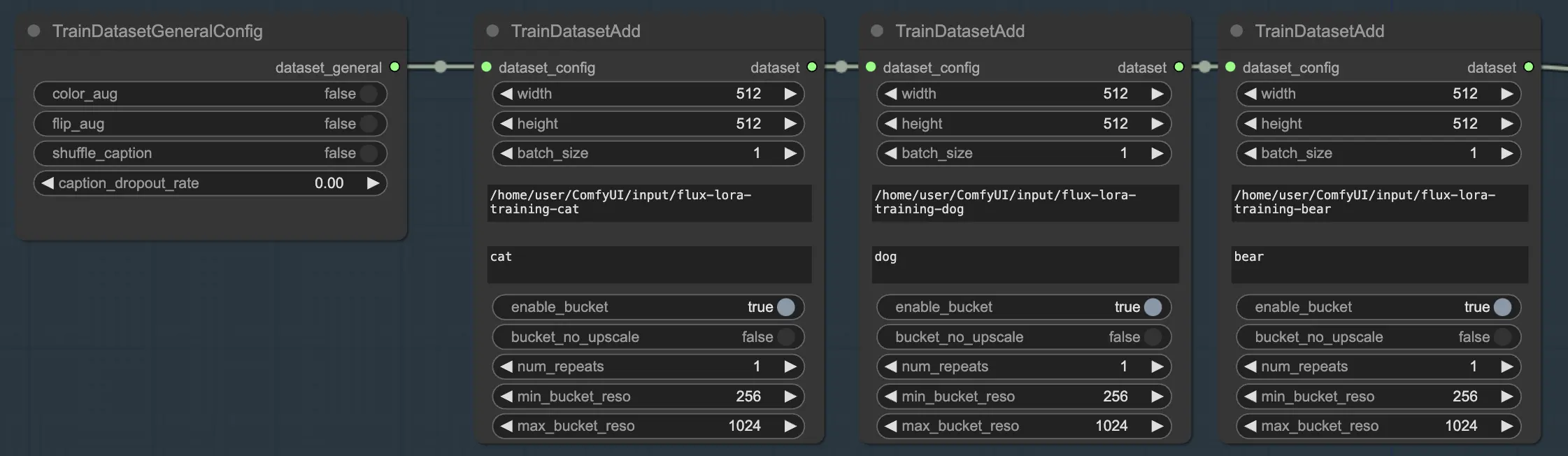 FLUX LoRA TrainDatasetAdd : Plusieurs ensembles de données