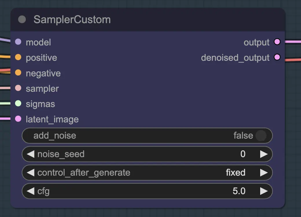 Unsampling: Resampling