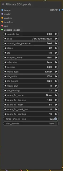 Consistent Characters with Flux