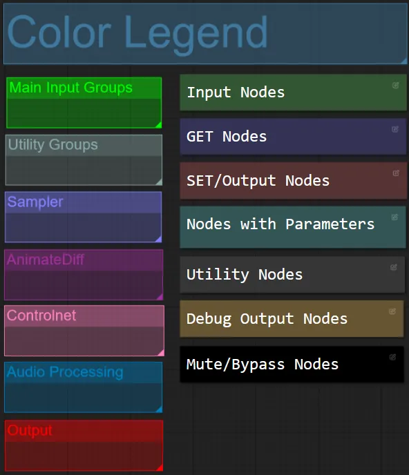 Node and Group Color