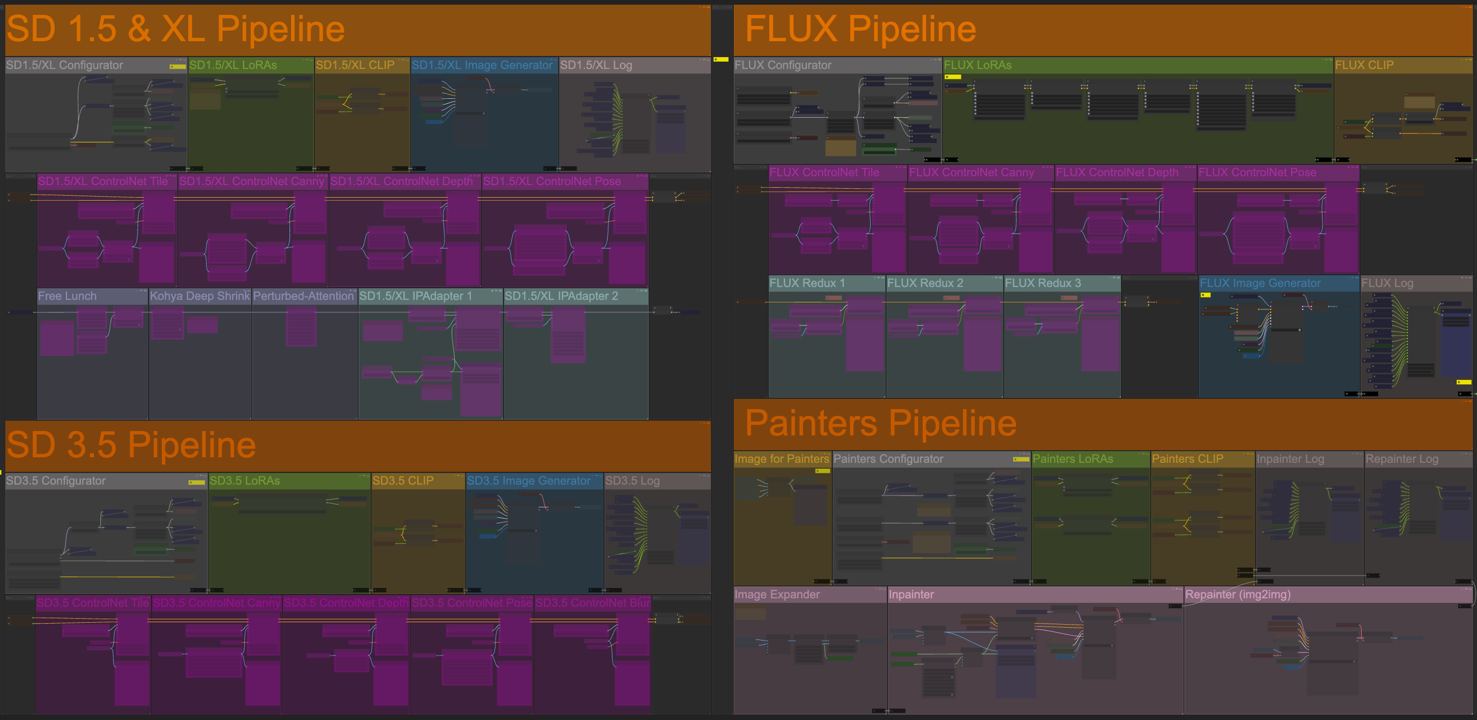 AP Workflow ComfyUI