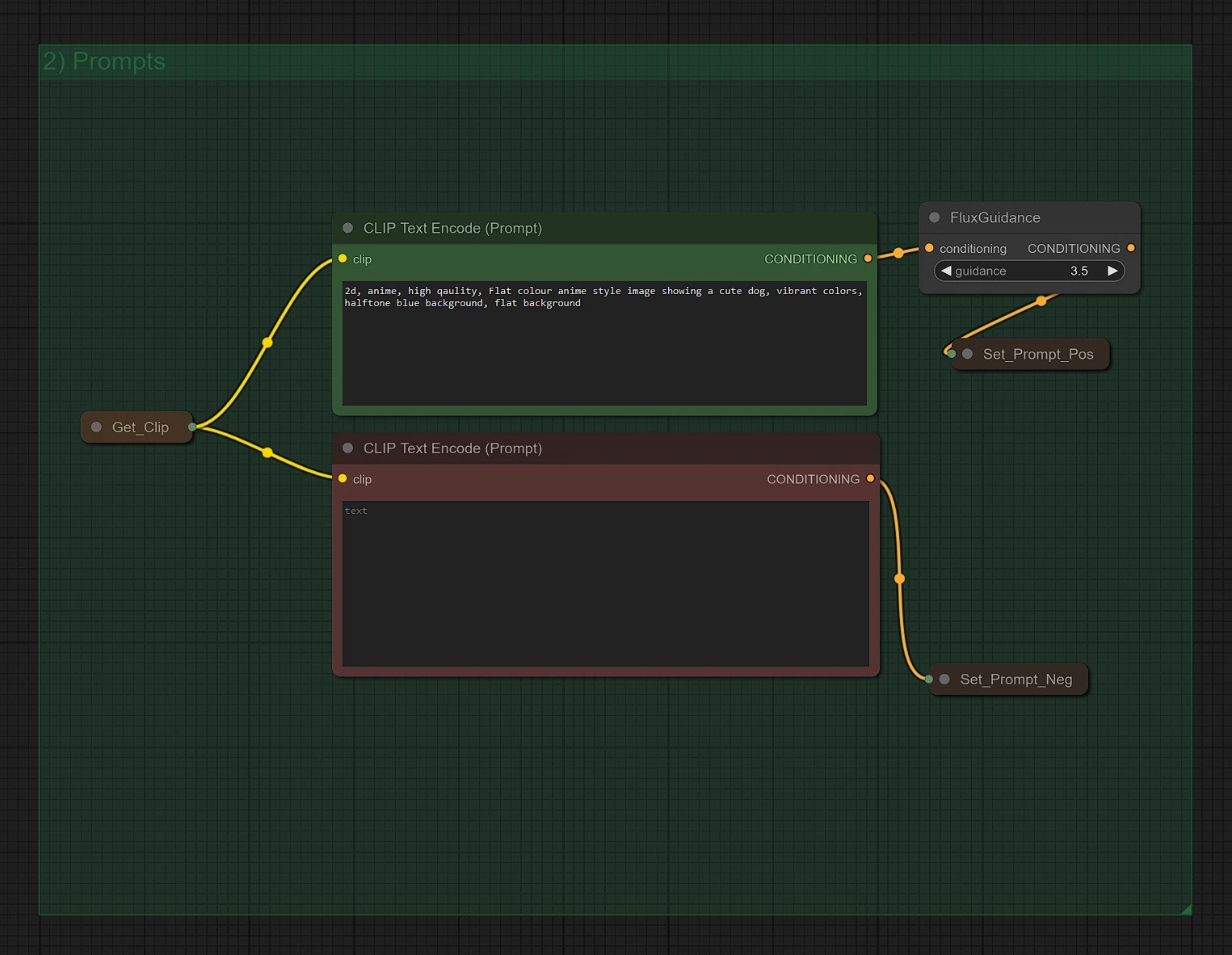 FLUX Dev ControlNet