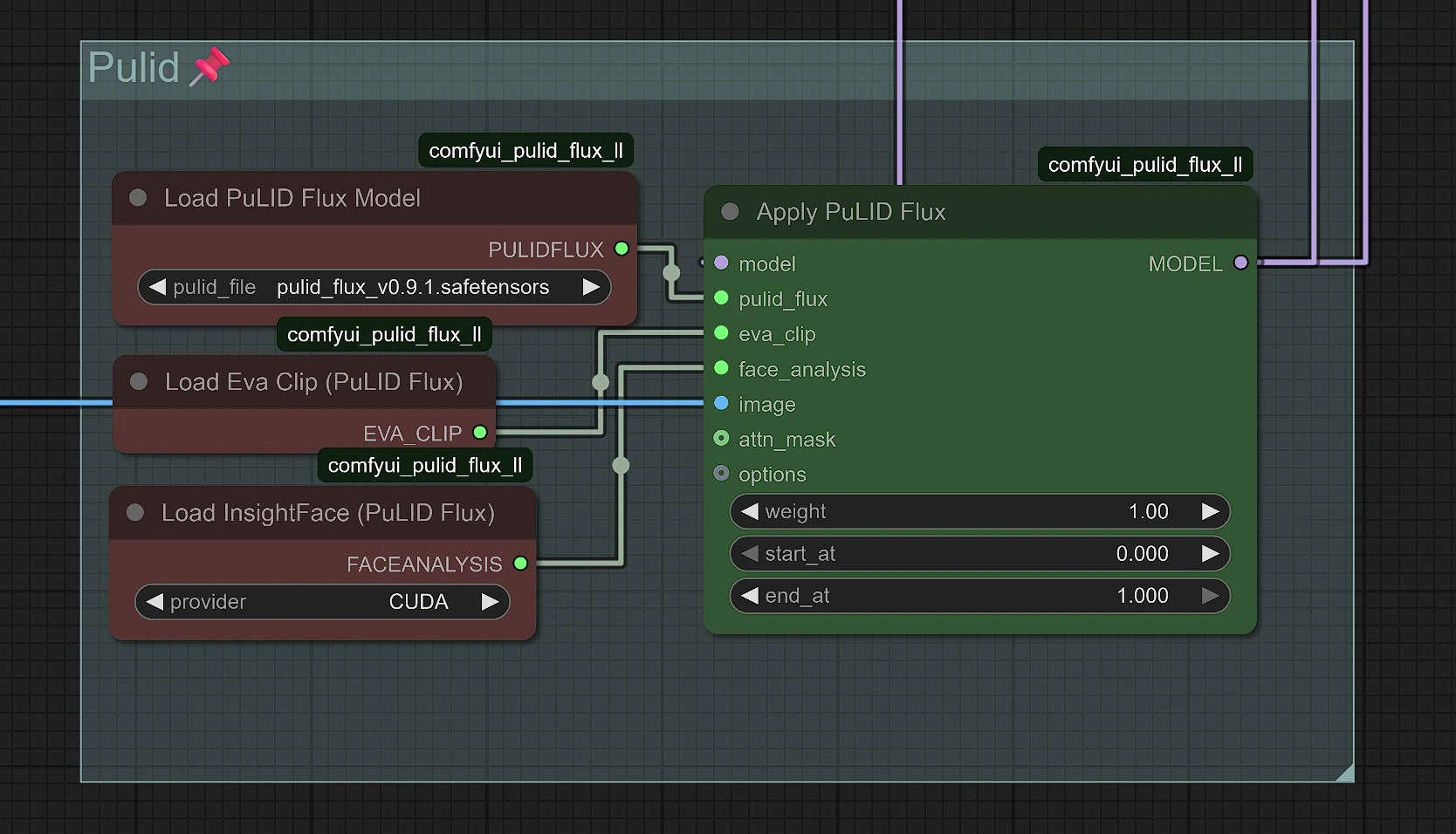 Flux Kontext Pulid